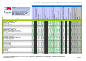 GRADOS LEYENDA: UAH: Universidad de Alcalá UAM