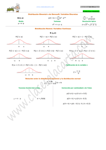Distribución Binomial o de Bernoulli. Variables Discretas p X = k