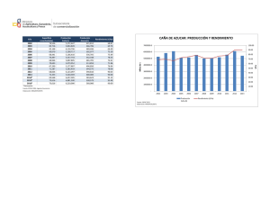 caña de azucar: producción y rendimiento