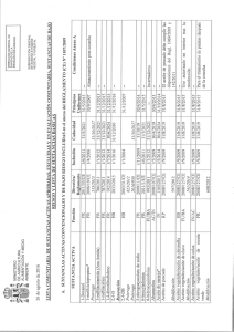 Sustancias Activas de Productos Fitosanitarios Aceptadas