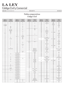 Tabla Comparativa