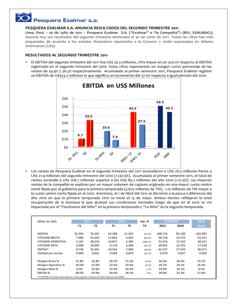 ebitda-en-us-millones