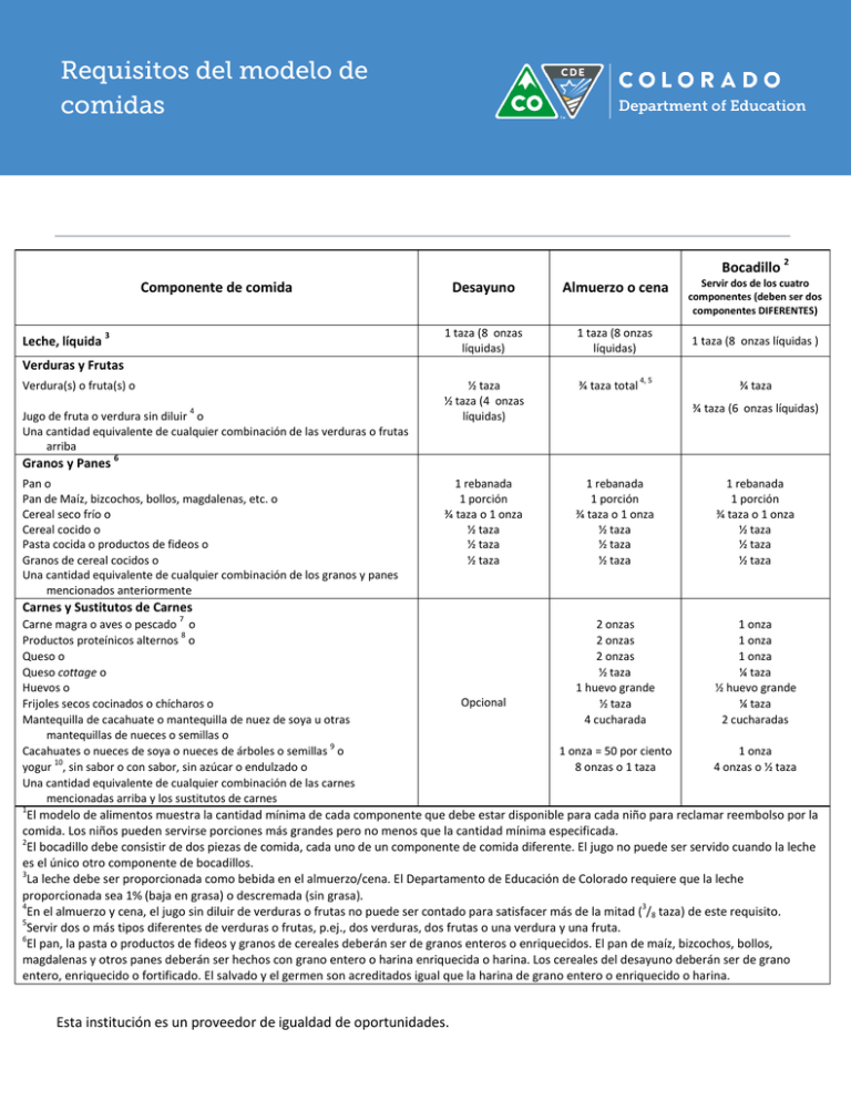 requisitos-del-modelo-de-comidas