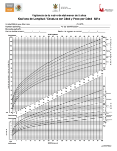 Gráficas de Longitud / Estatura por Edad y Peso por