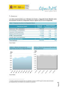 Cifras PYME, datos agosto 2016 - Dirección General de Industria y