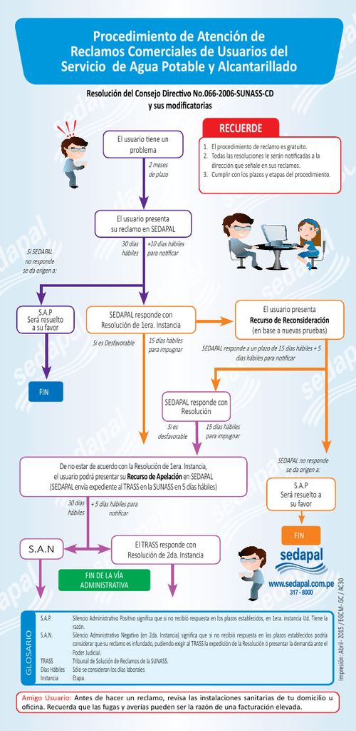 Procedimiento De Atención De Reclamos