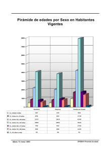 GPOB041-Pirámide de edades
