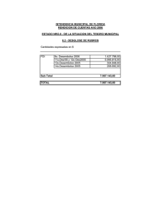 Situacion del Tesoro Municipal