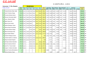 Sdad. La Luz - 1-Pto.Rosario 15-4-12