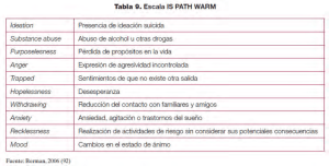 Tabla B. Escala IS F`ATH WAHM