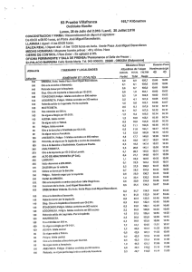 Page 1 93 Prueba Villafranca 165,7 Kilómetros Ordiziako Klasika