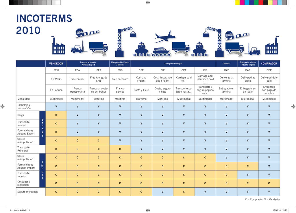 Incoterms 2010 6838