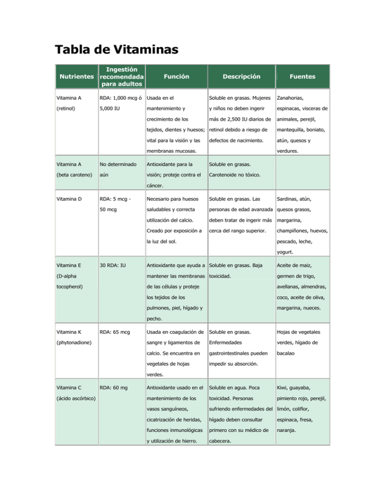 Tabla De Vitaminas 8854