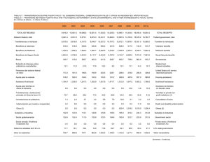 tabla 21 - transferencias entre puerto rico y el gobierno federal