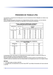PRESIONES DE TRABAJO (PSI)