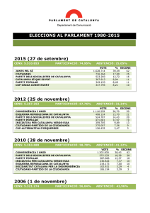 Dades electorals (1980-2015)