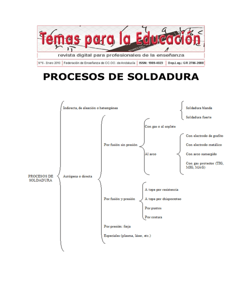 Procesos De Soldadura 6656