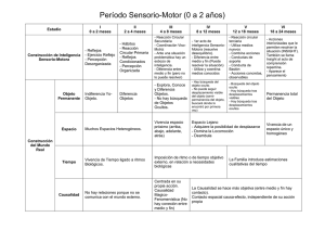 Período Sensorio-Motor (0 a 2 años)