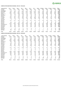 Comercio intracomunitario manzana 2014-2015