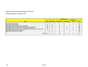 area base confianza eventuales vacantes honorarios 1000