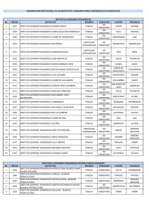 485 kBLISTADO DE INSTITUTOS