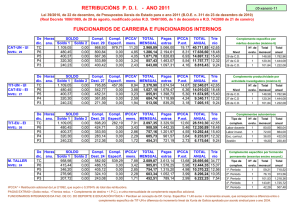 Tablas retrib. PDI fun_cont.advo