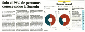 Solo el 29% de peruanos conoce sobre la Sunedu