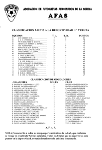 CLASIFICACION 2.012/13 A LA DEPORTIVIDAD 1 ª VUELTA