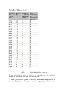 Tabla 2.1.5.8 Dureza Brinell Diámetro de la huella mm Número HB
