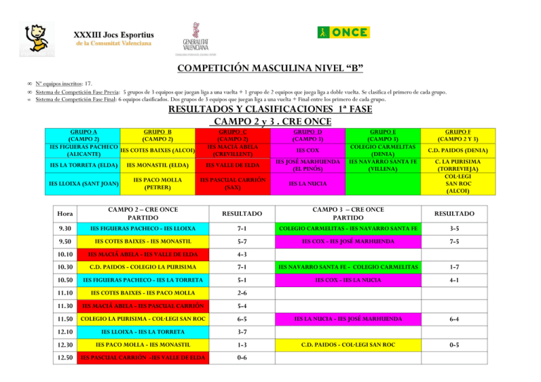 RESULTADOS COMPETICION MASCULINA NIVEL B