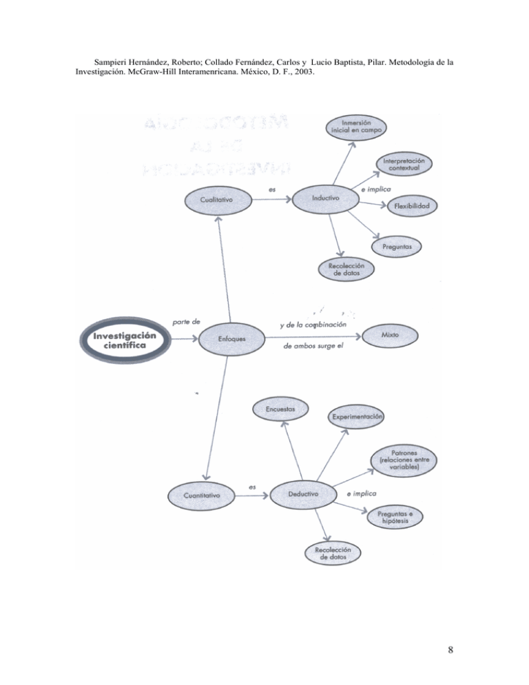 Hernández Sampieri - Metodología Y Técnicas De La Investigación