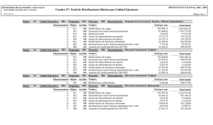 Cuadro 27: Total de Retribuciones Básicas por Unidad Ejecutora