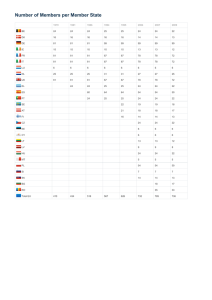 Number of Members per Member State