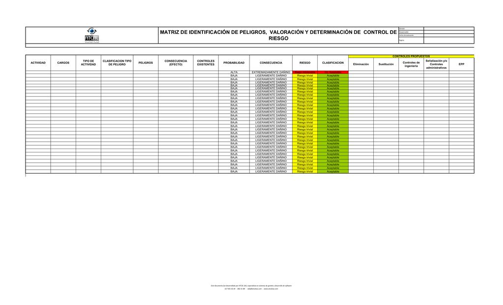 Matriz De Identificación De Peligros, Valoración Y Determinación De