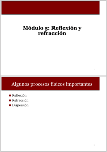 Módulo 5: Reflexión y refracción