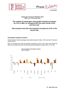 The number of passengers using public transport increases by 3.2