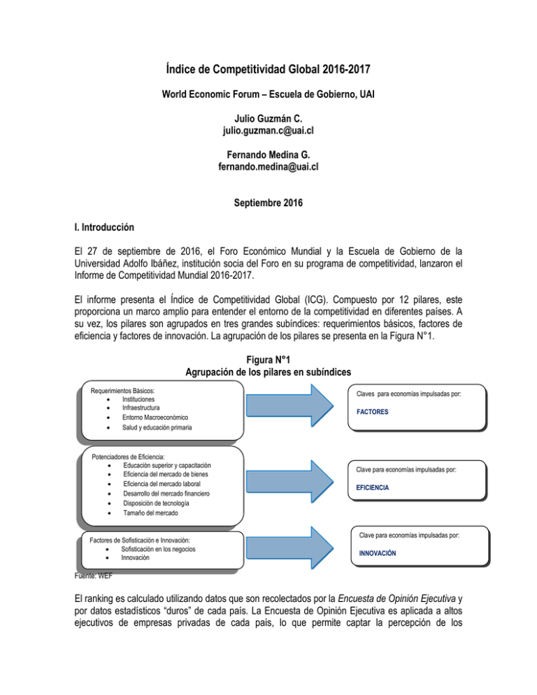 Índice De Competitividad Global 2016-2017