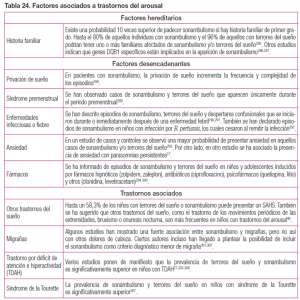 Existe una probabilidad 10 veces superior de padecer