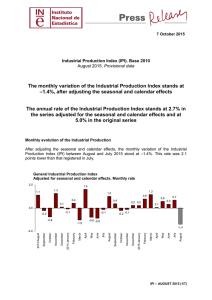 Industrial Production Index (IPI).