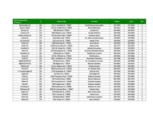 School Leadership- ES Team 1 # Address/Zip Principal Phone Fax
