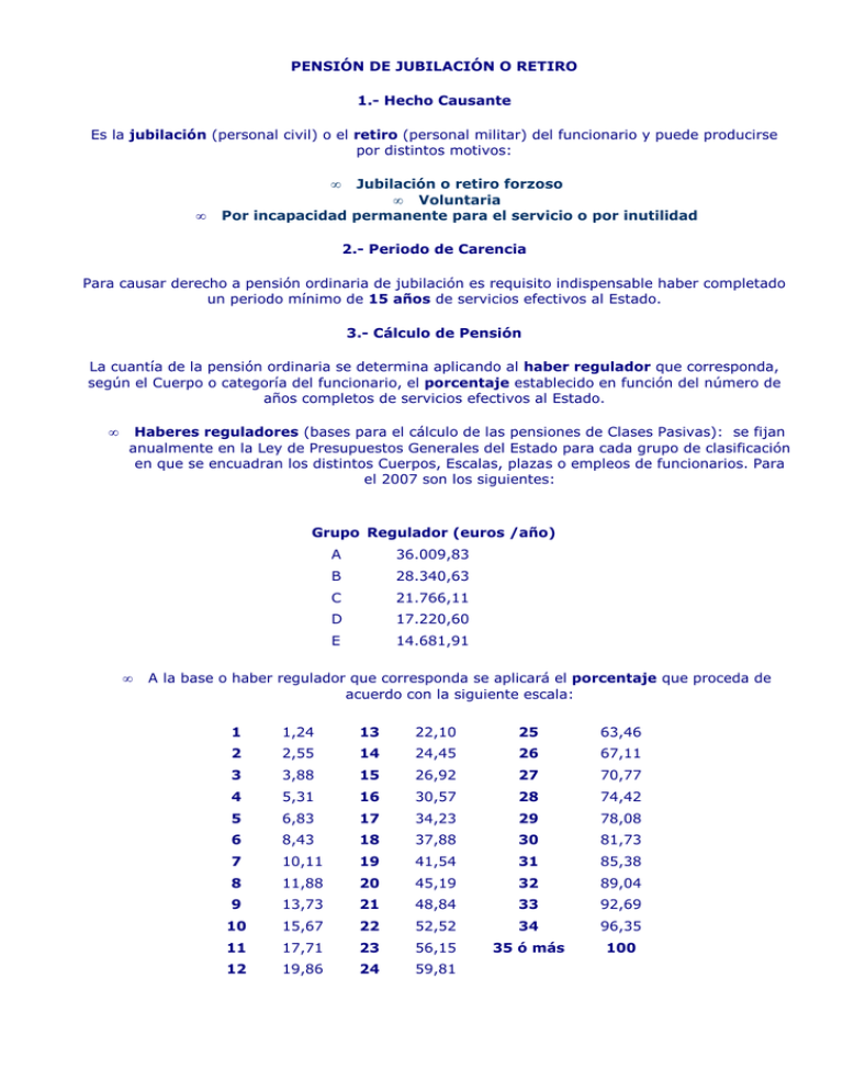 Pension De Jubilacion O Retiro