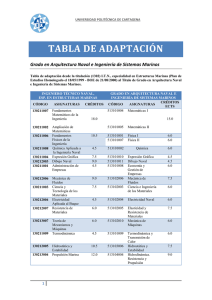 tabla de adaptación - Universidad Politécnica de Cartagena