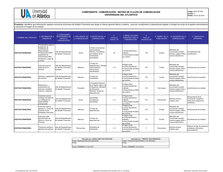 Matriz De Comunicacion Flujo De Comunicacion Interna 3036