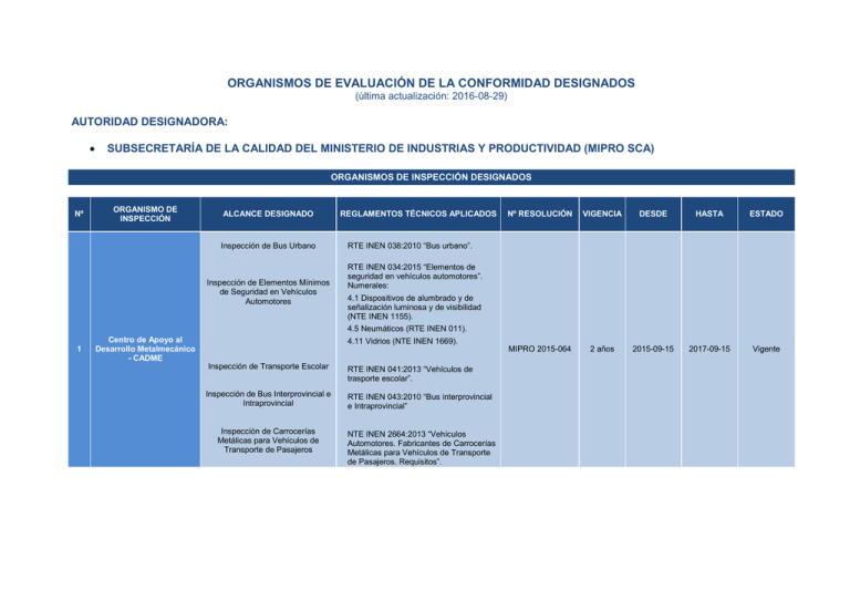 Organismos Designados