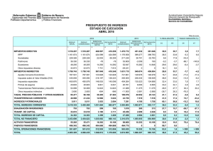 presupuesto de ingresos estado de ejecución abril 2016