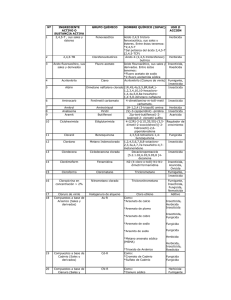 Nº INGREDIENTE ACTIVO O SUSTANCIA ACTIVA GRUPO
