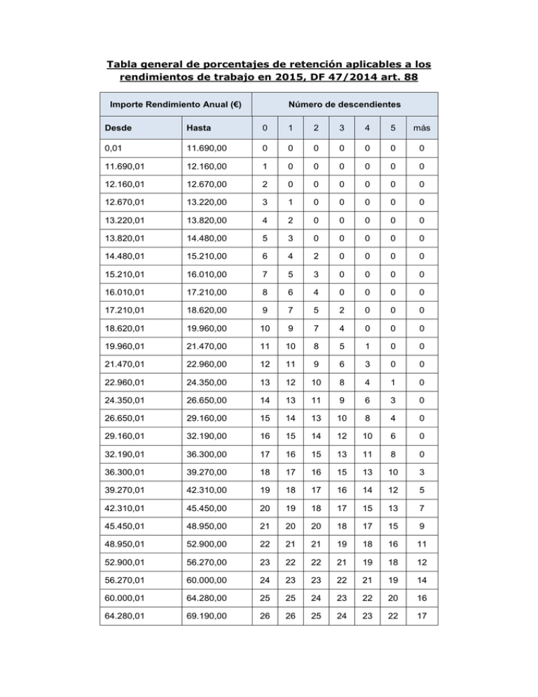 Tabla de retenciones de trabajo