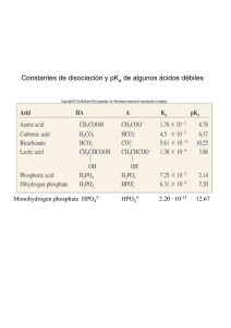 Constantes de disociación y pK de algunos ácidos débiles