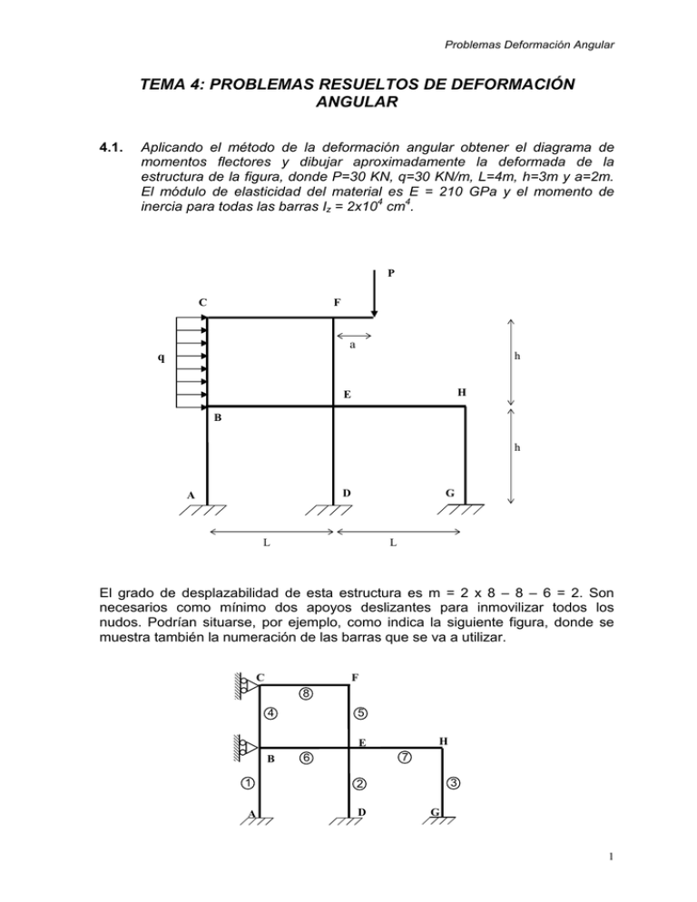 TEMA 4: PROBLEMAS RESUELTOS DE DEFORMACIÓN ANGULAR
