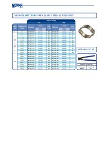 normaclamp®onda para bajas y medias presiones